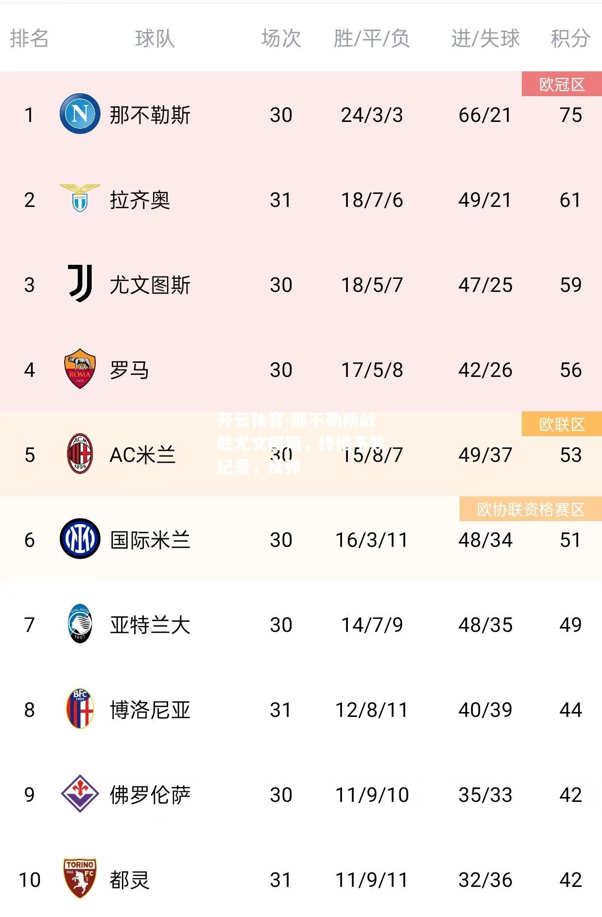 那不勒斯战胜尤文图斯，终结不败纪录，反弹