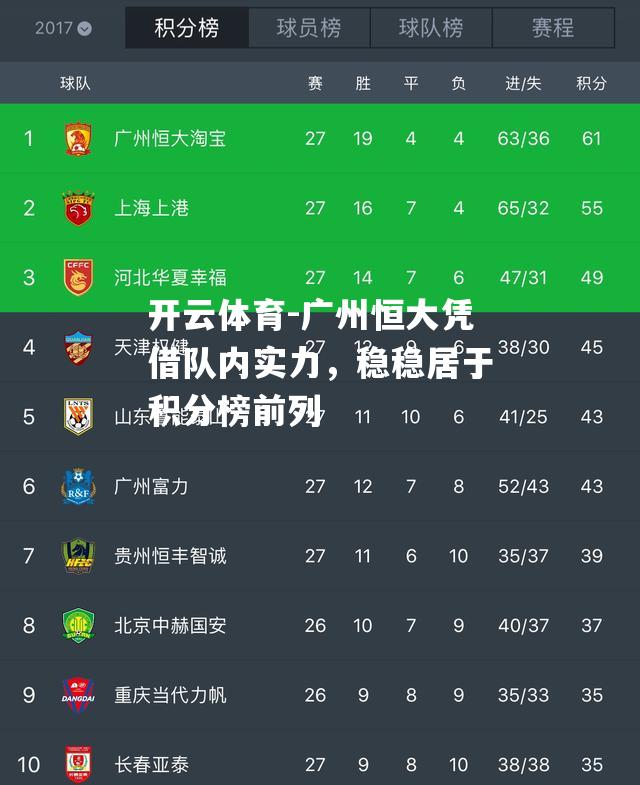 广州恒大凭借队内实力，稳稳居于积分榜前列