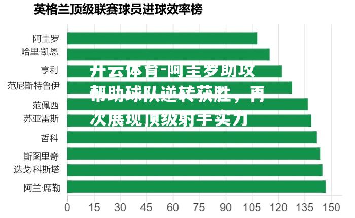 开云体育-阿圭罗助攻帮助球队逆转获胜，再次展现顶级射手实力