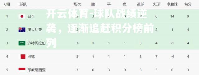 球队战绩逆袭，逐渐追赶积分榜前列