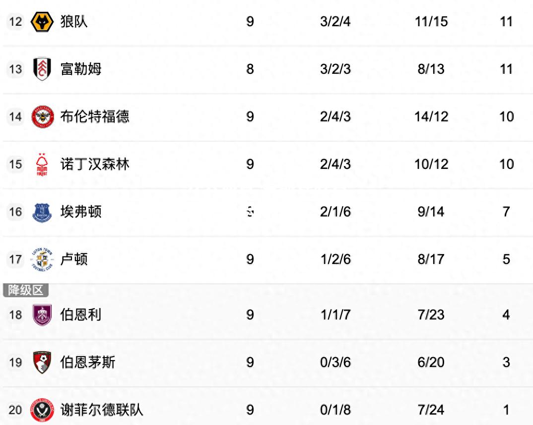 开云体育-曼城连胜暂居英超积分榜首