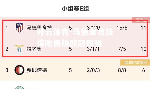 开云体育-马德里竞技惊险晋级欧冠四强