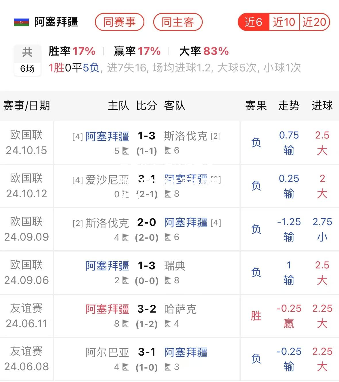 爱沙尼亚运动员在跳高比赛中崭露头角